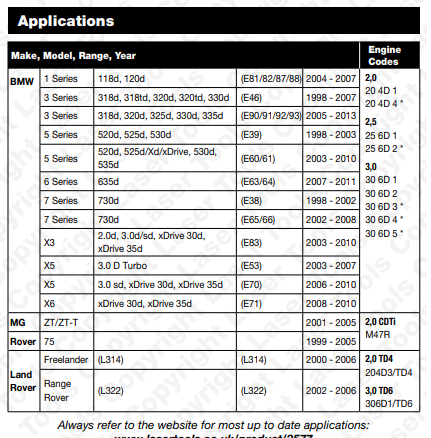 Manuel de Laser 3577 pour moteurs BMW avec calage variable