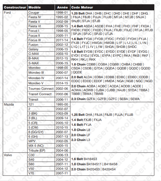 Manuel de Kit Calage Ford Essence 1.6  LASER 4347