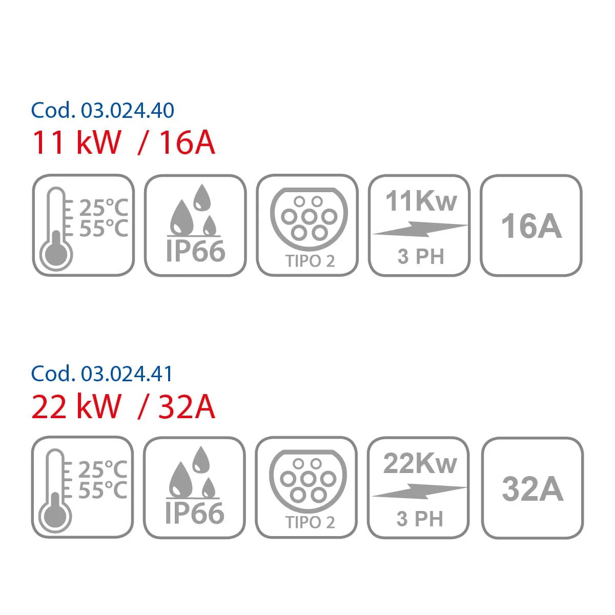 Borne de Recharge Murale 11 kw 16A